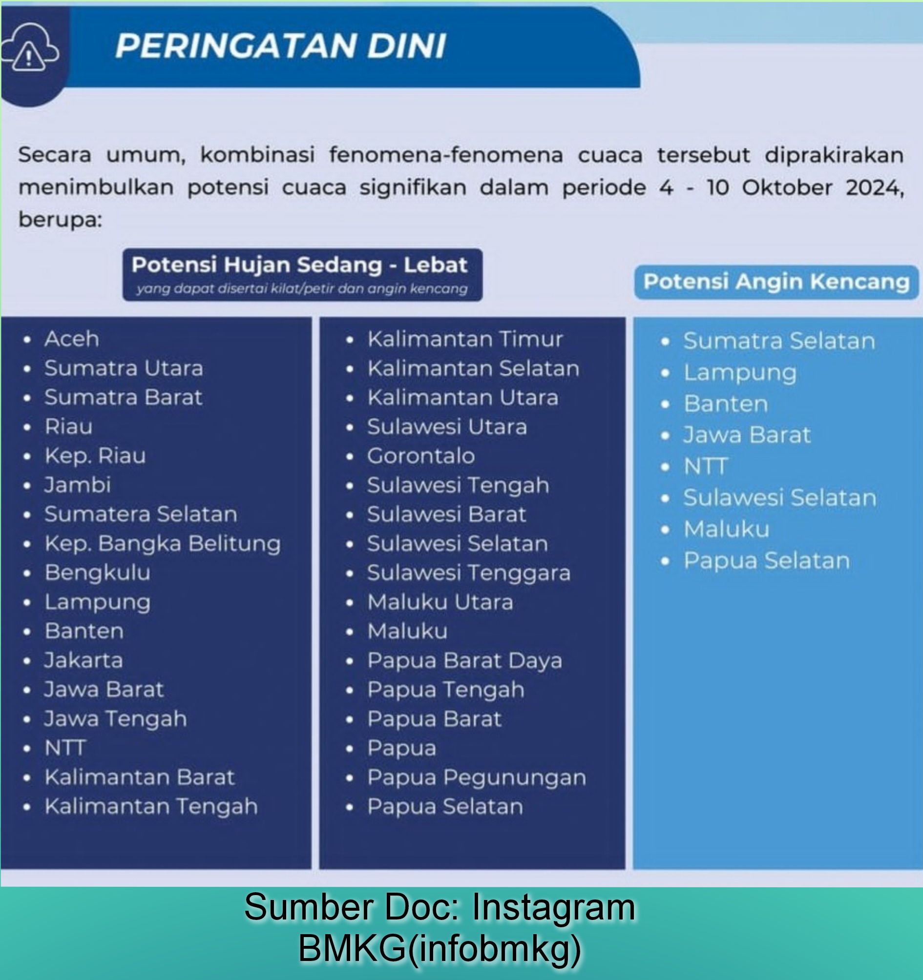 Prakiraan Cuaca hari ini di Beberapa Kota Besar Indonesia